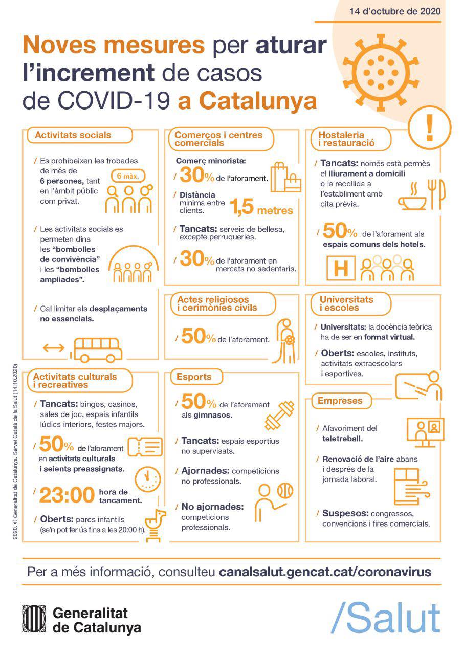 Restriccions 16 octubre 2020