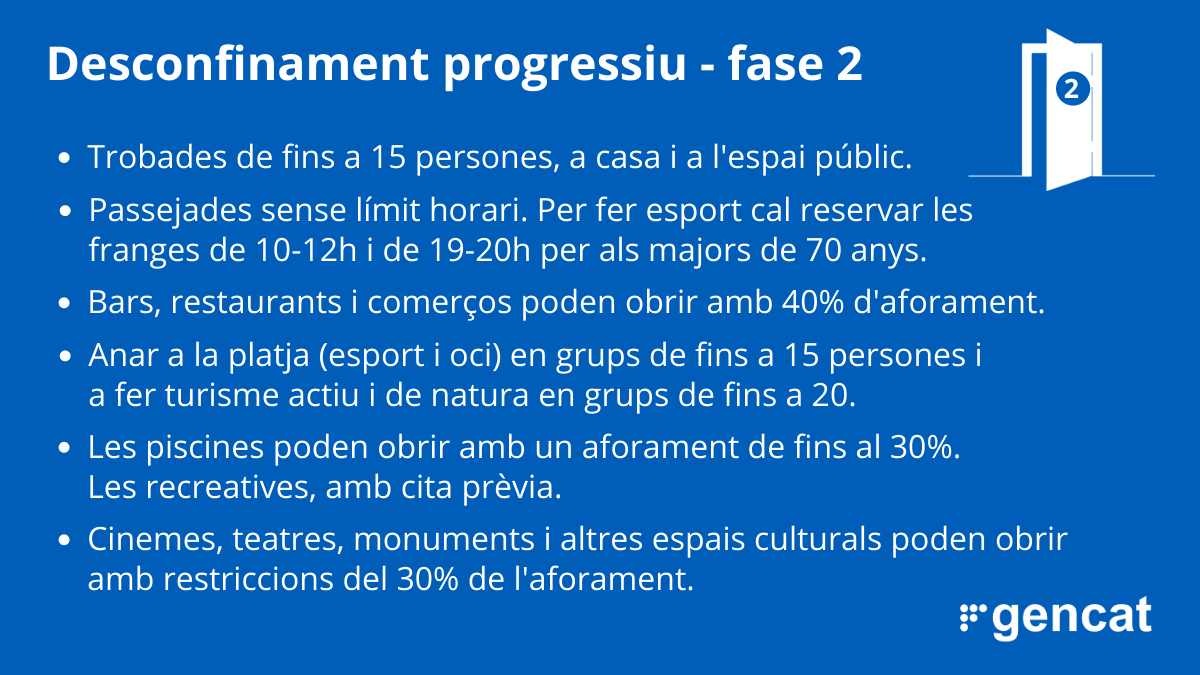 fase2